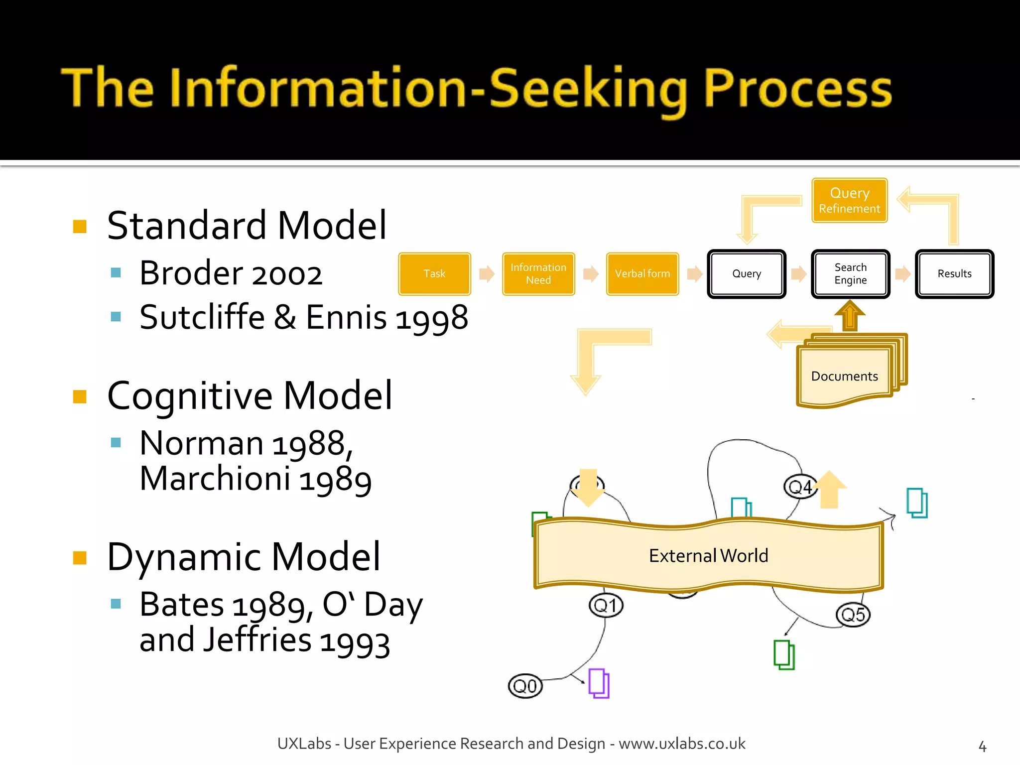 Query
                                                                                     Refinement

   Standard Model
     Broder 2002                 Task
                                              Information
                                                  Need
                                                            Verbal form     Query
                                                                                       Search
                                                                                       Engine
                                                                                                  Results



     Sutcliffe & Ennis 1998
                                                                                    Documents

   Cognitive Model
     Norman
      1988, Marchioni 1989

   Dynamic Model                                                 External World

     Bates 1989, O‘ Day
      and Jeffries 1993

               UXLabs - User Experience Research and Design - www.uxlabs.co.uk                              4
 