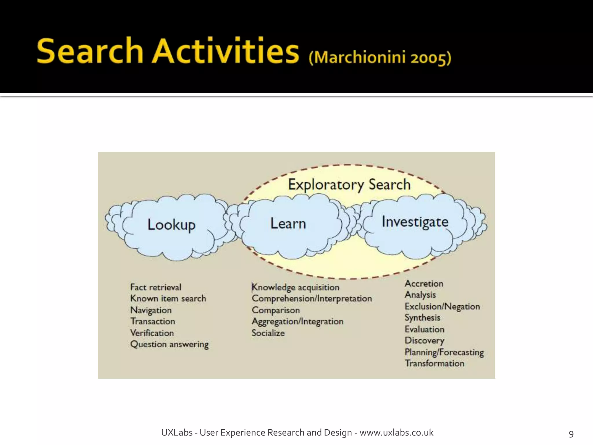 UXLabs - User Experience Research and Design - www.uxlabs.co.uk   9
 