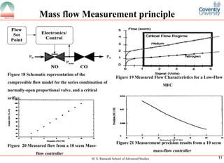 M. S. Ramaiah School of Advanced Studies
11Mass flow Measurement principleFigure 18 Schematic representation of the compressible flow model for the series combination of normally-open proportional valve, and a critical orifice. Figure 19 Measured Flow Characteristics for a Low-FlowMFCFigure 20 Measured flow from a 10 sccm Mass- flow controller
Figure 21 Measurement precision results from a 10 sccm
mass-flow controller