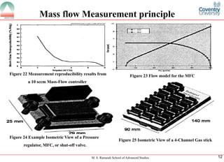 M. S. Ramaiah School of Advanced Studies
12
Mass flow Measurement principleFigure 22 Measurement reproducibility results from a 10 sccm Mass-Flow controllerFigure 23 Flow model for the MFC Figure 24 Example Isometric View of a Pressureregulator, MFC, or shut-off valve. Figure 25 Isometric View of a 4-Channel Gas stick