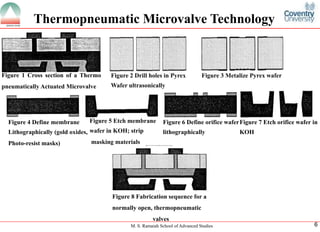 M. S. Ramaiah School of Advanced Studies
6Thermopneumatic Microvalve TechnologyFigure1CrosssectionofaThermopneumaticallyActuatedMicrovalve
Figure2DrillholesinPyrex
Waferultrasonically
Figure3MetalizePyrexwafer
Figure4DefinemembraneLithographically(goldoxides, Photo-resistmasks) Figure5EtchmembranewaferinKOH;stripmaskingmaterialsFigure6Defineorificewaferlithographically
Figure7Etchorificewaferin
KOH
Figure8Fabricationsequencefora
normallyopen,thermopneumatic
valves