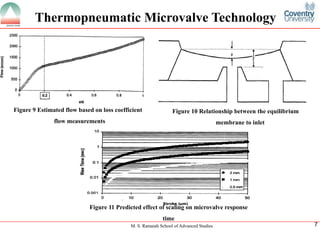 M. S. Ramaiah School of Advanced Studies
7
Thermopneumatic Microvalve Technology
Figure 9 Estimated flow based on loss coefficient
flow measurements
Figure 10 Relationship between the equilibrium membrane to inlet Figure 11 Predicted effect of scaling on microvalve responsetime