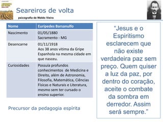 Seareiros de volta
“Jesus e o
Espiritismo
esclarecem que
não existe
verdadeira paz sem
preço. Quem quiser
a luz da paz, por
dentro do coração,
aceite o combate
da sombra em
derredor. Assim
será sempre.”
Nome Eurípedes Barsanulfo
Nascimento 01/05/1880
Sacramento - MG
Desencarne 01/11/1918
Aos 38 anos vitima da Gripe
Espanhola na mesma cidade em
que nasceu.
Curiosidades Possuía profundos
conhecimentos de Medicina e
Direito, além de Astronomia,
Filosofia, Matemática, Ciências
Físicas e Naturais e Literatura,
mesmo sem ter cursado o
ensino superior.
Precursor da pedagogia espírita
psicografia de Waldo Vieira
 
