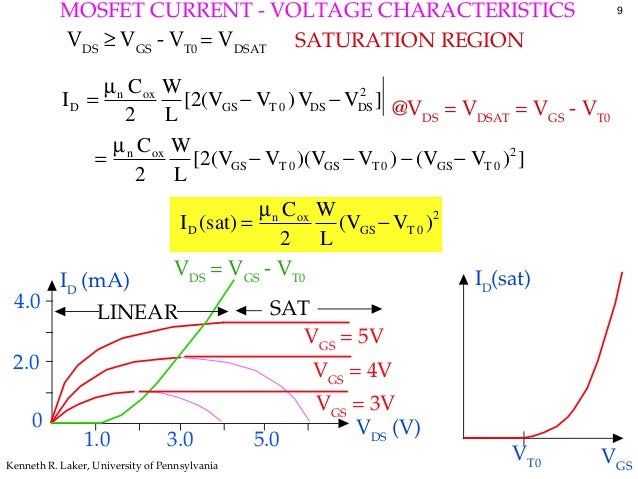 Vdsat