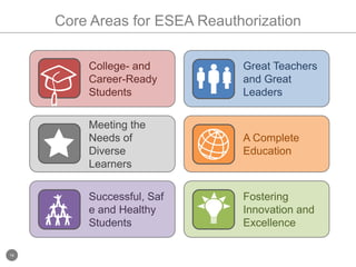 expanded learning time;