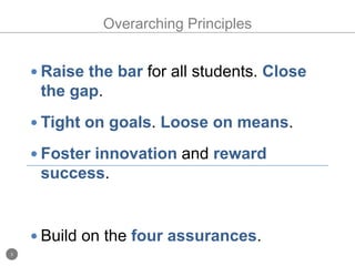 Overarching PrinciplesRaise the bar for all students. Close the gap.Tight on goals. Loose on means.Fosterinnovation and reward success.Build on the four assurances.