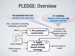 PLEDGE: Overview
13
Class diagram
OCL constraints (including
multiplicity constraints)
OCL
Initial instance
model
1. Pre-process
constraints
A single OCL
constraint in the
Negative Normal
Form (NNF)
Final instance
model
2. Apply
search/SMT
based solving
strategy
All constraints have to be
satisfied at the same time
NNF facilitates
dividing solving tasks and
interaction with SMT
 