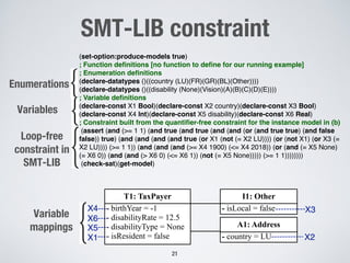 SMT-LIB constraint
21
Variable
mappings
(set-option:produce-models true)
; Function definitions [no function to define for our running example]
; Enumeration definitions
(declare-datatypes ()((country (LU)(FR)(GR)(BL)(Other))))
(declare-datatypes ()((disability (None)(Vision)(A)(B)(C)(D)(E))))
; Variable definitions
(declare-const X1 Bool)(declare-const X2 country)(declare-const X3 Bool)
(declare-const X4 Int)(declare-const X5 disability)(declare-const X6 Real)
; Constraint built from the quantifier-free constraint for the instance model in (b)
(assert (and (>= 1 1) (and true (and true (and (and (or (and true true) (and false
false)) true) (and (and (and (and true (or X1 (not (= X2 LU)))) (or (not X1) (or X3 (=
X2 LU)))) (>= 1 1)) (and (and (and (>= X4 1900) (<= X4 2018)) (or (and (= X5 None)
(= X6 0)) (and (and (> X6 0) (<= X6 1)) (not (= X5 None))))) (>= 1 1))))))))
(check-sat)(get-model)
Variables
{
{
Enumerations
{
Loop-free
constraint in
SMT-LIB
- birthYear = -1
- disabilityRate = 12.5
- disabilityType = None
- isResident = false
T1: TaxPayer
- country = LU
A1: Address
- isLocal = false
I1: Other
X1 X2
X3
X4
X6
X5
{
 