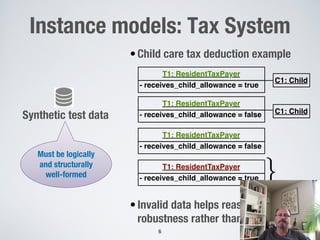 Instance models: Tax System
6
•Child care tax deduction example
•Invalid data helps reasoning about
robustness rather than reliability
Must be logically
and structurally
well-formed {
- receives_child_allowance = true
T1: ResidentTaxPayer
C1: Child
- receives_child_allowance = false
T1: ResidentTaxPayer
C1: Child
- receives_child_allowance = true
T1: ResidentTaxPayer
- receives_child_allowance = false
T1: ResidentTaxPayer
Synthetic test data
 