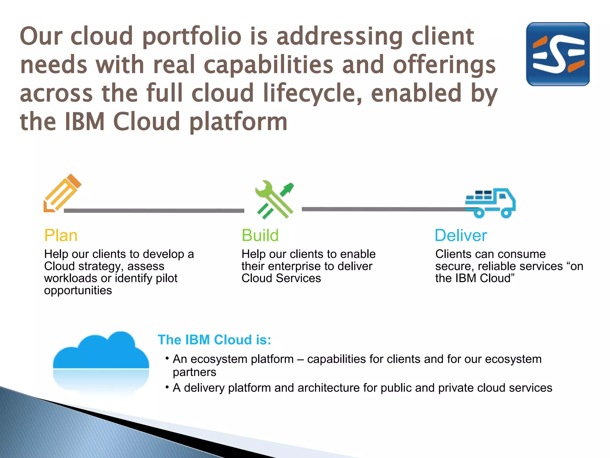 Our cloud portfolio is addressing client
needs with real capabilities and offerings
across the full cloud lifecycle, enabled by
the IBM Cloud platform



  Plan                                  Build                                Deliver
  Help our clients to develop a        Help our clients to enable            Clients can consume
  Cloud strategy, assess               their enterprise to deliver           secure, reliable services “on
  workloads or identify pilot          Cloud Services                        the IBM Cloud”
  opportunities



                       The IBM Cloud is:
                         • An ecosystem platform – capabilities for clients and for our ecosystem
                           partners
                         • A delivery platform and architecture for public and private cloud services
 