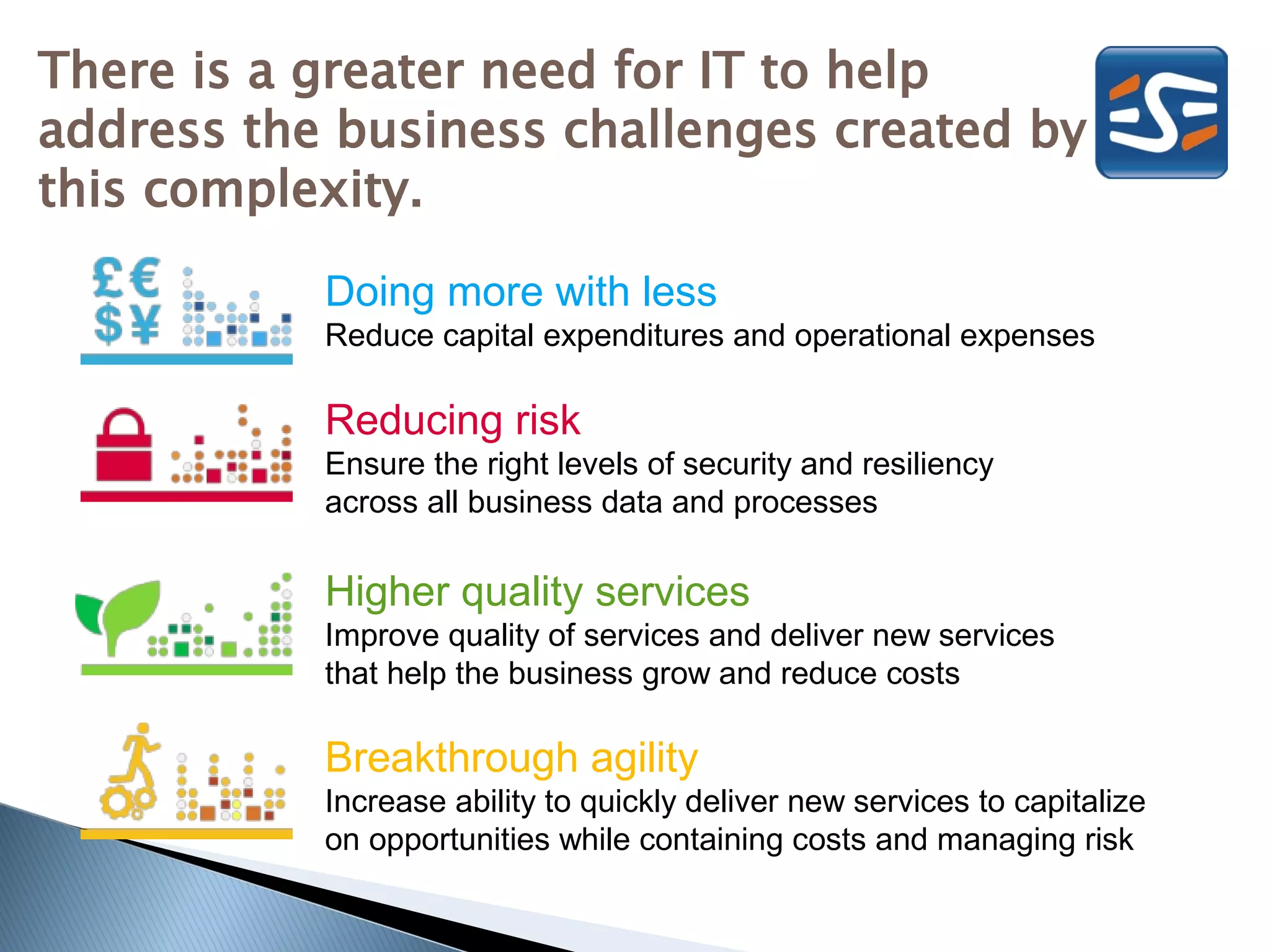 There is a greater need for IT to help
address the business challenges created by
this complexity.

           Doing more with less
           Reduce capital expenditures and operational expenses

           Reducing risk
           Ensure the right levels of security and resiliency
           across all business data and processes

           Higher quality services
           Improve quality of services and deliver new services
           that help the business grow and reduce costs

           Breakthrough agility
           Increase ability to quickly deliver new services to capitalize
           on opportunities while containing costs and managing risk
 