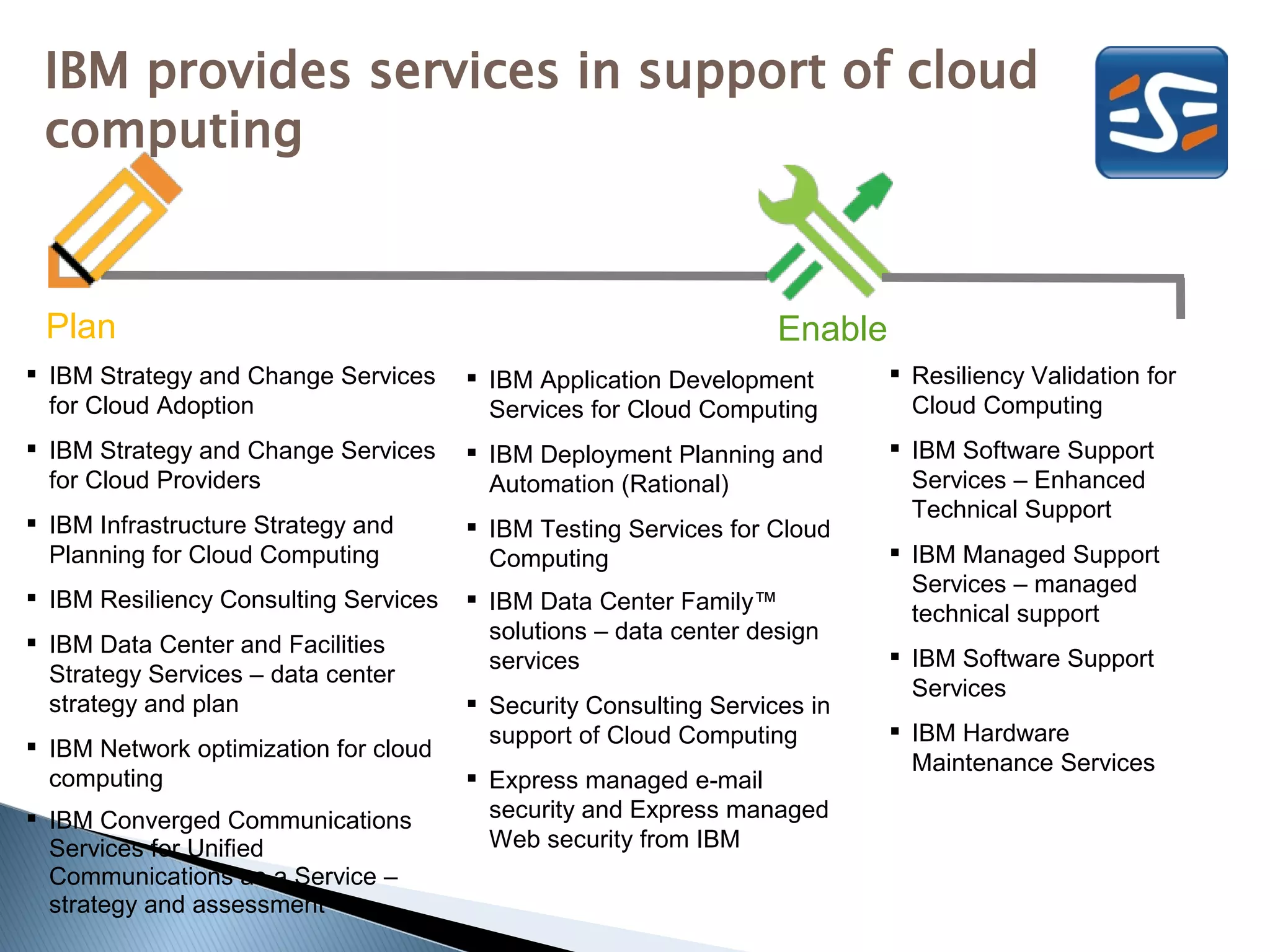 IBM provides services in support of cloud
 computing


 Plan                                                              Enable
 IBM Strategy and Change Services      IBM Application Development         Resiliency Validation for
  for Cloud Adoption                     Services for Cloud Computing         Cloud Computing
 IBM Strategy and Change Services      IBM Deployment Planning and         IBM Software Support
  for Cloud Providers                    Automation (Rational)                Services – Enhanced
                                                                              Technical Support
 IBM Infrastructure Strategy and       IBM Testing Services for Cloud
  Planning for Cloud Computing           Computing                           IBM Managed Support
                                                                              Services – managed
 IBM Resiliency Consulting Services    IBM Data Center Family™
                                                                              technical support
 IBM Data Center and Facilities         solutions – data center design
                                         services                            IBM Software Support
  Strategy Services – data center
                                                                              Services
  strategy and plan                     Security Consulting Services in
                                         support of Cloud Computing          IBM Hardware
 IBM Network optimization for cloud
                                                                              Maintenance Services
  computing                             Express managed e-mail
 IBM Converged Communications           security and Express managed
  Services for Unified                   Web security from IBM
  Communications as a Service –
  strategy and assessment
 