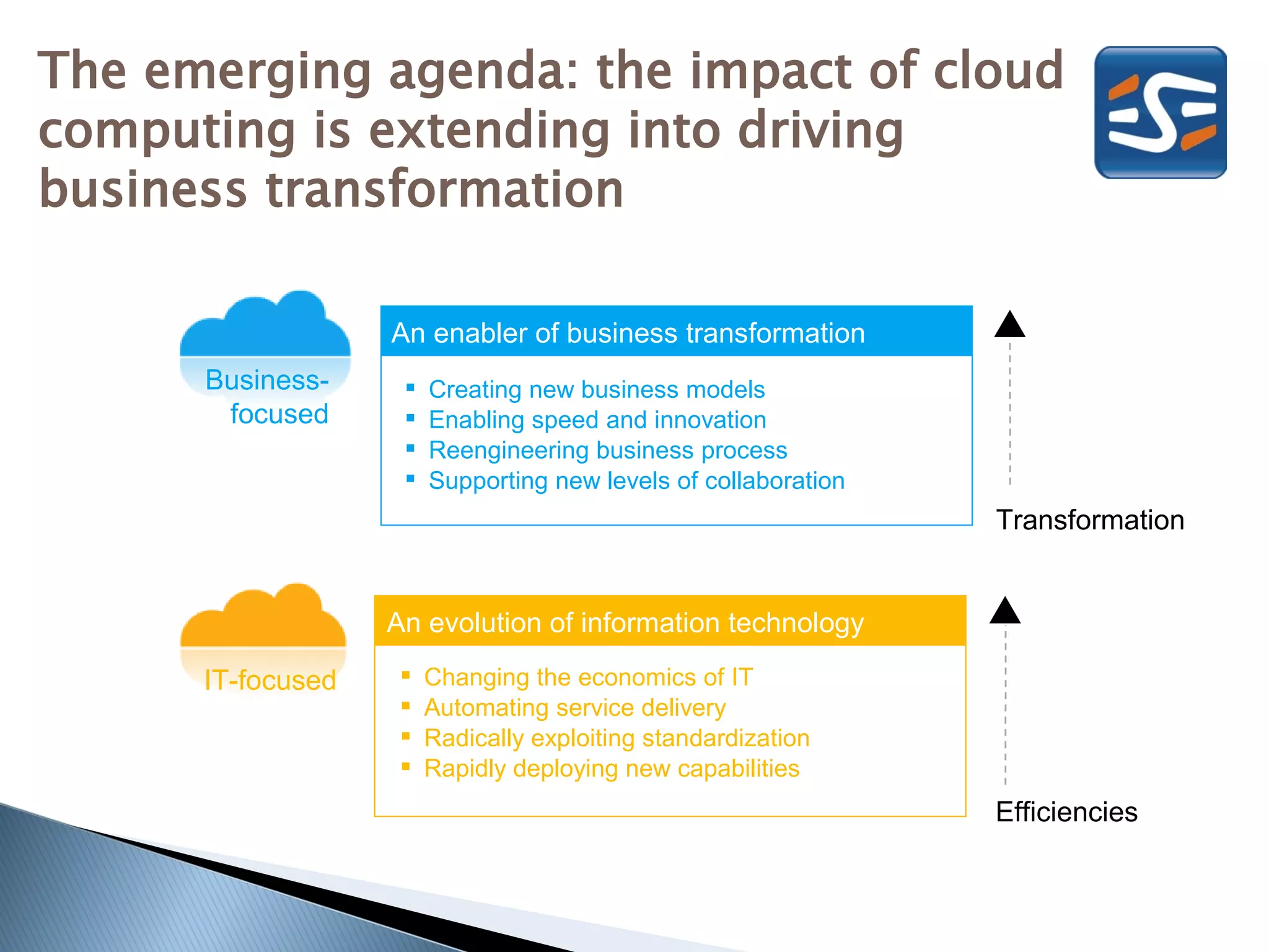 The emerging agenda: the impact of cloud
computing is extending into driving
business transformation

                   An enabler of business transformation
      Business-        Creating new business models
       focused         Enabling speed and innovation
                       Reengineering business process
                       Supporting new levels of collaboration
                                                                 Transformation


                   An evolution of information technology

      IT-focused       Changing the economics of IT
                       Automating service delivery
                       Radically exploiting standardization
                       Rapidly deploying new capabilities
                                                                 Efficiencies
 