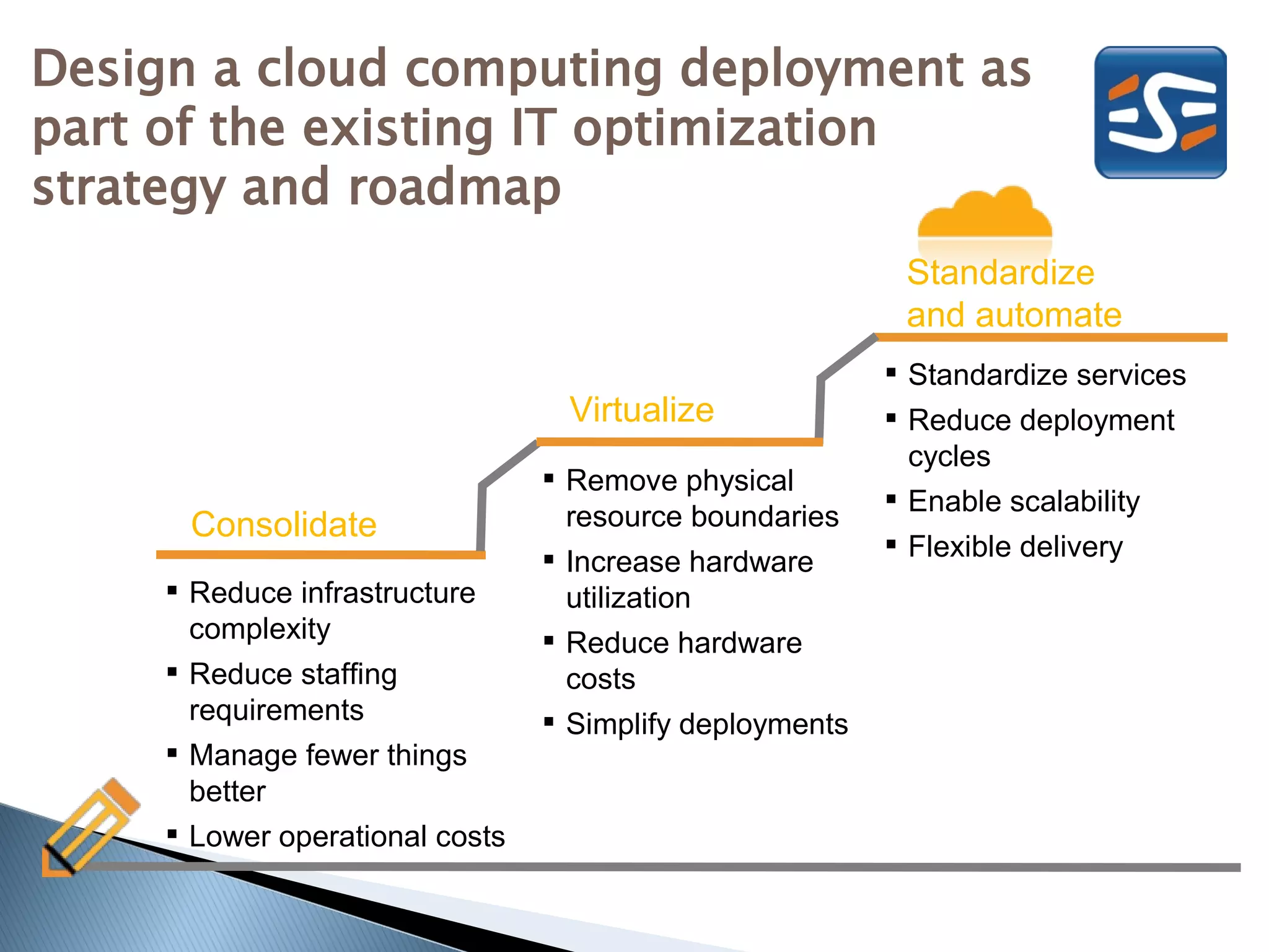 Design a cloud computing deployment as
part of the existing IT optimization
strategy and roadmap
                                                           Standardize
                                                           and automate
                                                           Standardize services
                                  Virtualize               Reduce deployment
                                                            cycles
                                  Remove physical
                                                           Enable scalability
      Consolidate                  resource boundaries
                                                           Flexible delivery
                                  Increase hardware
      Reduce infrastructure       utilization
       complexity                 Reduce hardware
      Reduce staffing             costs
       requirements               Simplify deployments
      Manage fewer things
       better
      Lower operational costs
 