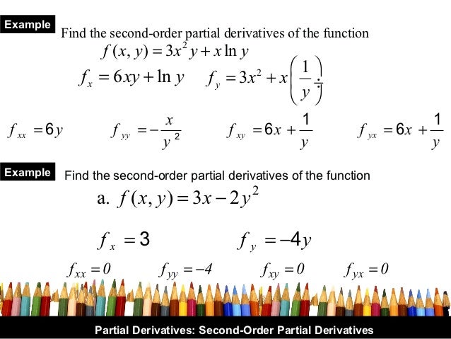 ln of 10 derivative Differentiation & Partial Application