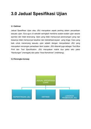 3.0 Jadual Spesifikasi Ujian
3.1 Definisi
Jadual Spesifikasi Ujian atau JSU merupakan aspek penting dalam penyediaan
sesuatu ujian. Guru-guru di sekolah seringkali membina soalan-soalan ujian secara
spontan dan tidak terancang. Ujian yang tidak mempunyai perancangan yang rapi
biasanya tidak mempunyai kesahan dan kebolehpercayaan yang tinggi. Cara yang
baik untuk merancang sesuatu ujian adalah dengan menyediakan JSU yang
merupakan rancangan persediaan item/ soalan. JSU dikenali juga sebagai Test Blue
Print dan Test Specification. JSU merupakan matrik dua paksi iaitu paksi
“Kandungan” (menegak) dan paksi “Aras Kemahiran” (melintang).
3.2 Kerangka konsep
JADUAL SPESIFIKASI
UJIAN
KEPENTINGAN JSU DEFINISI
LANGKAH
PEMBINAAN JSU
 