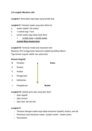 3.6 Langkah Membina JSU
Langkah I: Senaraikan tajuk-tajuk yang hendak diuji
Langkah II: Tentukan soalan yang akan dibina itu
a. soalan objektif (30 soalan)
b. 1 markah bagi 1 item
c. jumlah soalan bagi setiap topik dikira:
= Jumlah masa x Jumlah soalan
Jumlah Masa keseluruhan
Langkah III: Tentukan model aras kesukaran item
Biasanya JPU menggunakan taksonomi objektif pendidikan Bloom
Tiga domain: kognitif, afektif, dan psikomotor
Domain Kognitif
6. Penilaian Sukar
5. Sintesis
4. Analisis
3. Penggunaan
2. Kefahaman
1. Pengetahuan Mudah
Langkah IV: Apakah jenis ujian yang akan diuji?
– Ujian objektif
– Ujian struktur
– Ujian esei, dan lain-lain.
Langkah V:
– Tentukan bilangan soalan bagi setiap komponen (objektif, struktur, esei dll)
– Penentuan aras kesukaran soalan (soalan mudah – soalan sukar)
– Pemarkahan
 