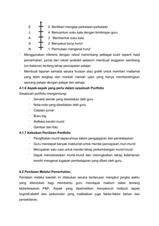 E 5 Berdikari mengeja perkataan-perkataan
J 4 Mencantum suku kata dengan bimbingan guru
A 3 Membentuk suku kata
A 2 Menyebut bunyi huruf
N 1 Permulaan mengenal huruf
⁻ Menggunakan inferens dengan rekod menimbang pelbagai bukti seperti hasil
pemerhatian, jurnal dan rekod anekdot sebelum membuat anggaran seimbang
(on-balance) tentang tahap pencapaian pelajar.
⁻ Membuat laporan samada secara huraian atau grafik untuk memberi matlamat
yang lebih lengkap dari markah mentah ujian yang hanya membandingkan
seorang pelajar dengan pelajar lain sahaja.
4.1.6 Aspek-aspek yang perlu dalam sesebuah Portfolio
Sesebuah portfolio mengandungi:
⁻ Senarai semak yang disediakan oleh guru
⁻ Nota-nota yang disediakan oleh guru
⁻ Catatan jurnal
⁻ Buku log
⁻ Refleksi kendiri murid
⁻ Gambar dan foto
4.1.7 Kebaikan Penilaian Portfolio
⁻ Penglibatan murid sepenuhnya dalam pengajajaran dan pembelajaran
⁻ Guru mendapat banyak maklumat untuk menilai pencapaian muri-murid
⁻ Merupakan satu cara untuk menilai tahap perkembangan murid-murid
⁻ Dapat memotivasikan murid-murid dan meningkatkan tahap kefahaman
kendiri mengenai tugasan pembelajaran yang diberi oleh guru.
4.2 Penilaian Melalui Pemerhatian.
Penilaian melalui kaedah ini dilakukan secara berterusan mengikut jangka waktu
yang ditentukan bagi membantu guru mendapat maklum balas tentang
keberkesanan P&P. Aspek yang diperhatikan menyeluruh meliputi aspek
kognitif,afektif dan psikomotor yang melibatkan juga faktor-faktor bahan dan
persekitaran.
 