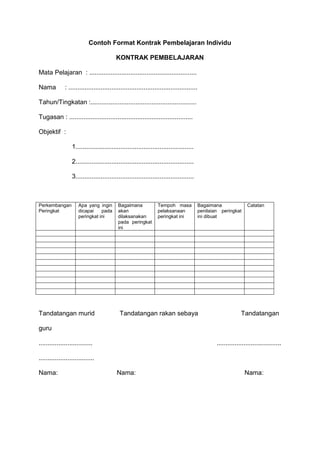 Contoh Format Kontrak Pembelajaran Individu
KONTRAK PEMBELAJARAN
Mata Pelajaran : ............................................................
Nama : ........................................................................
Tahun/Tingkatan :...........................................................
Tugasan : .....................................................................
Objektif :
1..................................................................
2..................................................................
3..................................................................
Perkembangan
Peringkat
Apa yang ingin
dicapai pada
peringkat ini
Bagaimana
akan
dilaksanakan
pada peringkat
ini
Tempoh masa
pelaksanaan
peringkat ini
Bagaimana
penilaian peringkat
ini dibuat
Catatan
Tandatangan murid Tandatangan rakan sebaya Tandatangan
guru
.............................. ....................................
...............................
Nama: Nama: Nama:
 