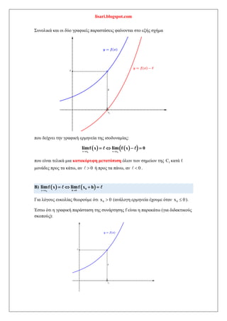 lisari.blogspot.com
Συνολικά και οι δύο γραφικές παραστάσεις φαίνονται στο εξής σχήμα
που δείχνει την γραφική ερμηνεία της ισοδυναμίας:
( ) ( )
( )
0 0
x x x x
f x f x 0
lim lim
→ →
=  − =
που είναι τελικά μια κατακόρυφη μετατόπιση όλων των σημείων της f
C κατά ℓ
μονάδες προς τα κάτω, αν 0
 ή προς τα πάνω, αν 0
 .
Β) ( ) ( )
0
x x h 0
0
f x f x h
lim lim
→ →
=  + =
Για λόγους ευκολίας θεωρούμε ότι 0
x 0
 (ανάλογη ερμηνεία έχουμε όταν 0
x 0
 ).
Έστω ότι η γραφική παράσταση της συνάρτησης f είναι η παρακάτω (για διδακτικούς
σκοπούς):
 