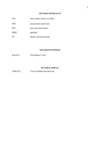 2
SENARAI SINGKATAN
CM class marker (prefix or suffix)
PRT present tense (kala kini)
PST past tense (kala lepas)
PERF perfektif
PV phrase verb (frasa kerja)
SENARAI ILUSTRASI
RAJAH 1 Peta Bahasa C’lela
SENARAI JADUAL
JADUAL 1 Ciri-ciri Infleksi dan Derivasi
 