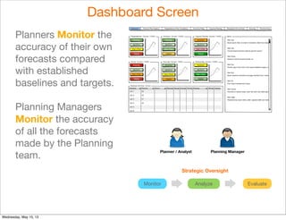 Planners Monitor the
accuracy of their own
forecasts compared
with established
baselines and targets.
Planning Managers
Mo...