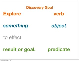 Explore
something
to eﬀect
result or goal.
verb
object
predicate
Discovery Goal
Wednesday, May 15, 13
 