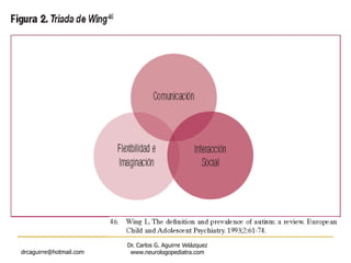 drcaguirre@hotmail.com
Dr. Carlos G. Aguirre Velázquez
www.neurologopediatra.com
 