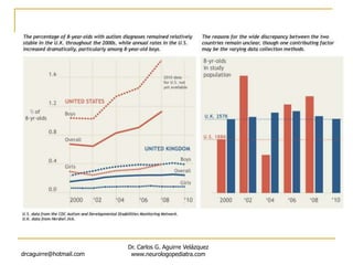 drcaguirre@hotmail.com
Dr. Carlos G. Aguirre Velázquez
www.neurologopediatra.com
 