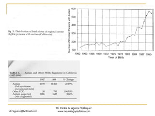 drcaguirre@hotmail.com
Dr. Carlos G. Aguirre Velázquez
www.neurologopediatra.com
 
