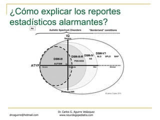 ¿Cómo explicar los reportes
estadísticos alarmantes?
drcaguirre@hotmail.com
Dr. Carlos G. Aguirre Velázquez
www.neurologopediatra.com
 
