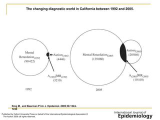 The changing diagnostic world in California between 1992 and 2005.
King M , and Bearman P Int. J. Epidemiol. 2009;38:1224-
1234
Published by Oxford University Press on behalf of the International Epidemiological Association ©
The Author 2009; all rights reserved.
 