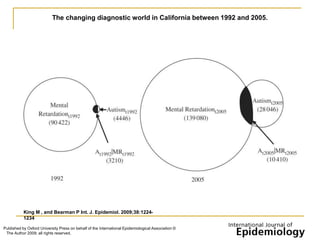 The changing diagnostic world in California between 1992 and 2005.
King M , and Bearman P Int. J. Epidemiol. 2009;38:1224-...