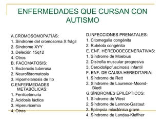 ENFERMEDADES QUE CURSAN CON
AUTISMO
A.CROMOSOMOPATÍAS:
1. Síndrome del cromosoma X frágil
2. Síndrome XYY
3. Deleción 15q1...