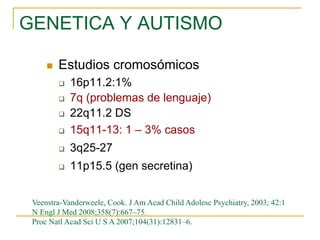 GENETICA Y AUTISMO
 Estudios cromosómicos
 16p11.2:1%
 7q (problemas de lenguaje)
 22q11.2 DS
 15q11-13: 1 – 3% casos...