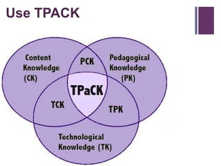 + se
U      TPACK


  Math           Math     Math
  Content        PCK      Pedagogical
  Knowledg                Knowledge
  e                         (PK)
                 Math
  (CK)    Math   TPCK
                        Math
          TCK
                        TPK

           Math Technological
           Knowledge (TK)
 