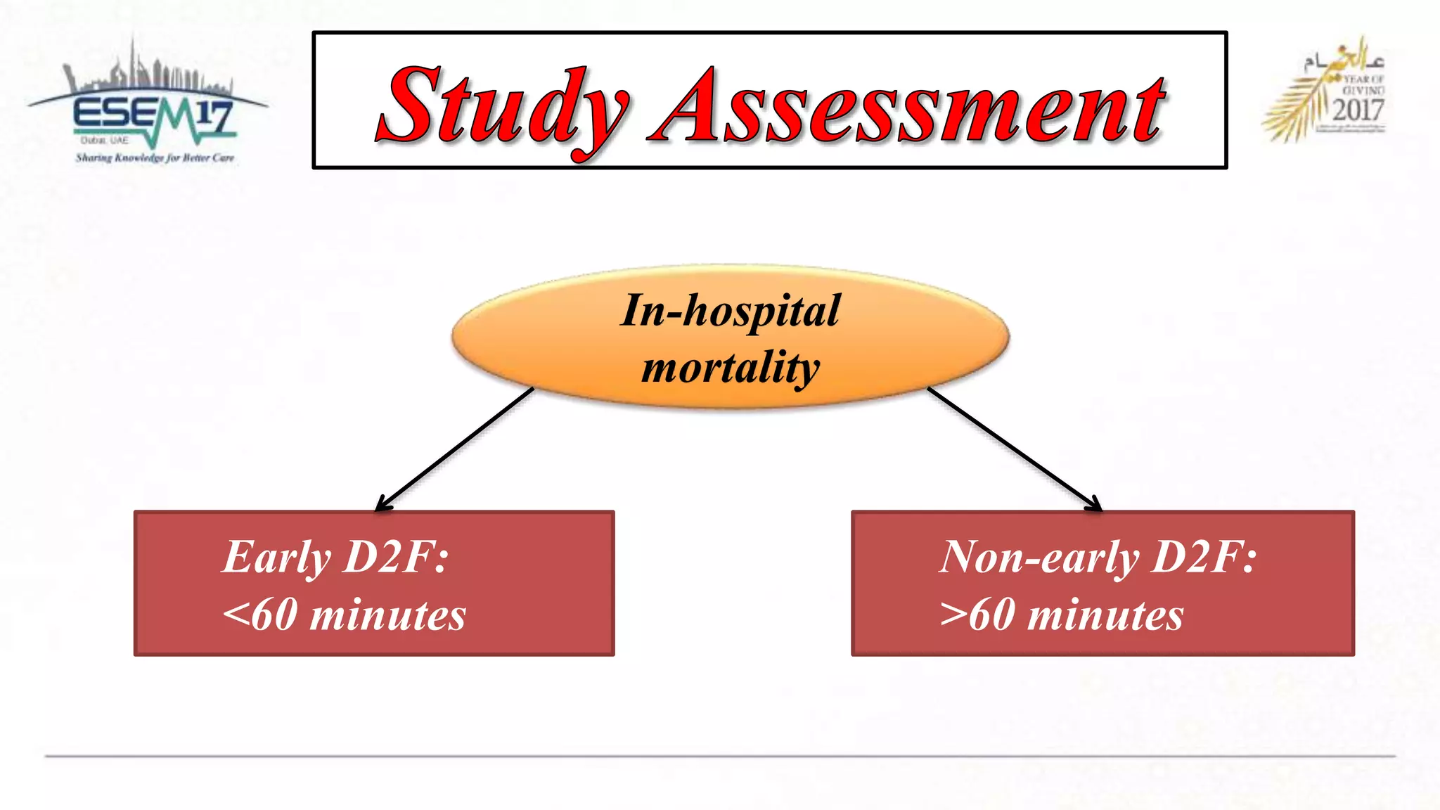Early D2F:
<60 minutes
Non-early D2F:
>60 minutes
In-hospital
mortality
 