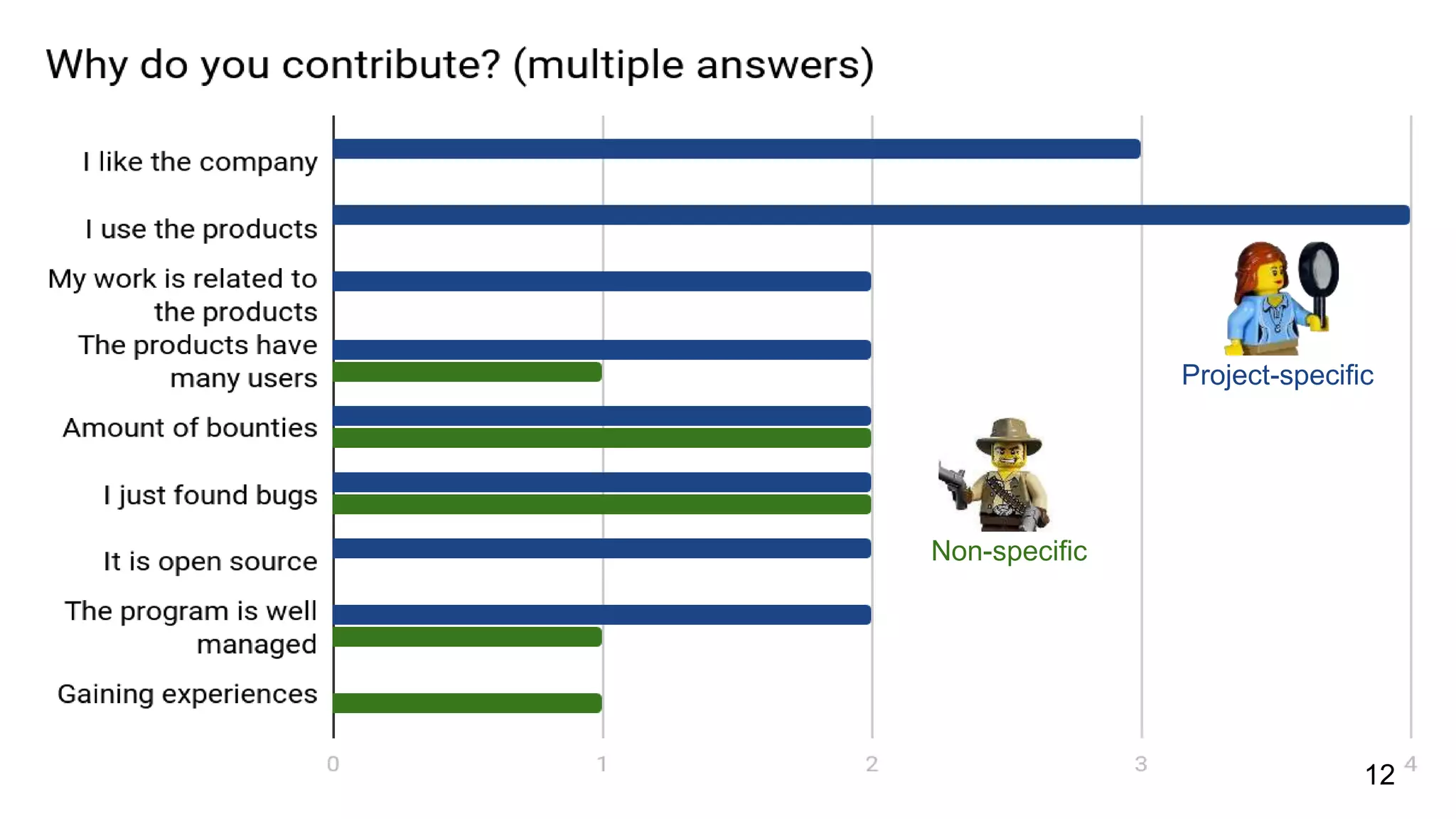 12
Project-specific
Non-specific
 
