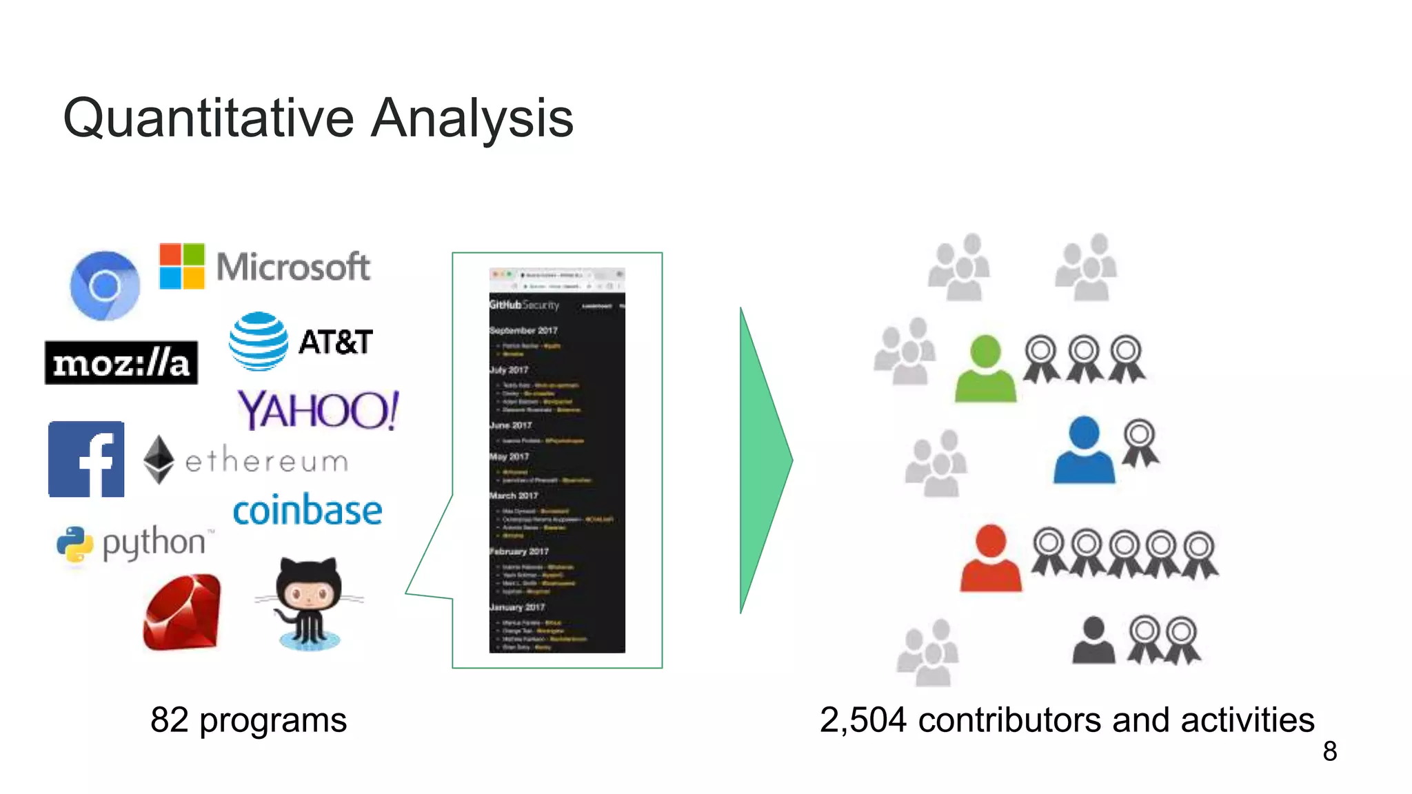 Quantitative Analysis
8
82 programs 2,504 contributors and activities
 