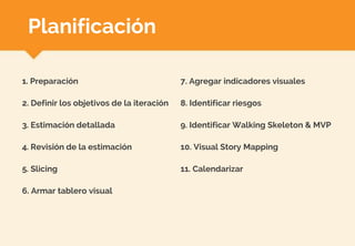Planificación
1. Preparación
2. Definir los objetivos de la iteración
3. Estimación detallada
4. Revisión de la estimación
5. Slicing
6. Armar tablero visual
7. Agregar indicadores visuales
8. Identificar riesgos
9. Identificar Walking Skeleton & MVP
10. Visual Story Mapping
11. Calendarizar
 