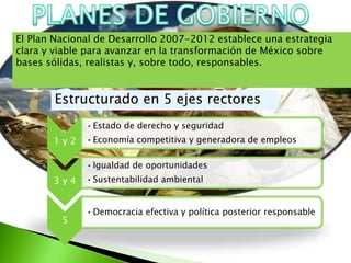 El Plan Nacional de Desarrollo 2007-2012 establece una estrategia
clara y viable para avanzar en la transformación de México sobre
bases sólidas, realistas y, sobre todo, responsables.
Estructurado en 5 ejes rectores
1 y 2
•Estado de derecho y seguridad
•Economía competitiva y generadora de empleos
3 y 4
•Igualdad de oportunidades
•Sustentabilidad ambiental
5
•Democracia efectiva y política posterior responsable
 