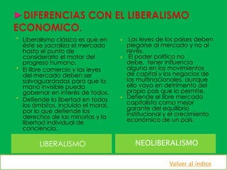 LIBERALISMO NEOLIBERALISMO

Liberalismo clásico es que en
éste se sacraliza el mercado
hasta el punto de
considerarlo el motor del
progreso humano.

El libre comercio y las leyes
del mercado deben ser
salvaguardadas para que la
mano invisible pueda
gobernar en interés de todos.

Defiende la libertad en todos
los ámbitos, incluido el moral,
por lo que defiende los
derechos de las minorías y la
libertad individual de
conciencia.
 Las leyes de los países deben
plegarse al mercado y no al
revés.
 El poder político no
debe, tener influencia
alguna en los movimientos
de capital y los negocios de
las multinacionales, aunque
ello vaya en detrimento del
propio país que lo permite.
 Defiende el libre mercado
capitalista como mejor
garante del equilibrio
institucional y el crecimiento
económico de un país.
Volver al índice
 