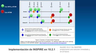 Implementación de INSPIRE en 10.2.1
ArcGIS 10.2.1 for INSPIRE
proporciona una solución inmediata y
en el futuro
Con WFS y ...
