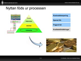 WWW.FORSVARSMAKTEN.SE




Nyttan föds ur processen
                                                      Nyttor som uppstår
                           Kostnadsbesparing          system inte behövs

                                                      Nyttor som främst u
                           Sparad ÅA                  effektiviseras och å

                                                      Nyttor som uppstår
                           Frigjord tid               kan nyttjas för mer

                                                      Nyttor i form av öka
                           Kvalitetsförbättringar     arbetssätt för t.ex. b




                    104               VI VERKAR, SYNS OCH RESPEKTERAS
 