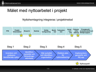 WWW.FORSVARSMAKTEN.SE




     Målet med nyttoarbetet i projekt

                            Nyttohemtagning integreras i projektmetod


                                                                                        Accep- Förbered.
                                                                                               Fö
                                                                                                Förbered. Övergång till
                                                                                                             Ö vergång till
               Projekt-                                 Slutlig    Modul- Tvärsystem-
   PFB                       Blueprint   Baslinje                                        tans-    drifts- produktionsdrift och
                                                                                                           produktionsdrift och
            förberedelser                            konfigurering   test     test
                                                                                           test sättning förhöjd support
                                                                                                 sättning




    Steg 1                  Steg 2                  Steg 3                Steg 4                  Steg 5

                              Identifiera
   Inventera och                                    Välj nyckeltal        Etablera plan            Implementera,
                             nyckeltal och
     analysera                                      och identifiera             för                genomför och
                             förändrings-
identifierade nyttor                                 organisation        nyttorealisering             följ upp
                              aktiviteter


                                                                                                          Nyttoaspekt

                                                           106                                 VI VERKAR, SYNS OCH RESPEKTERAS
 