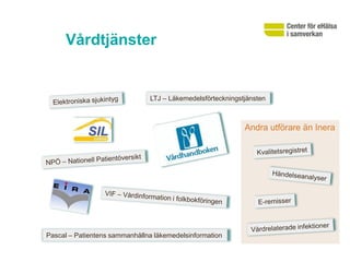 Vårdtjänster


                               LTJ – Läkemedelsförteckningstjänsten



                                                            Andra utförare än Inera




Pascal – Patientens sammanhållna läkemedelsinformation
 