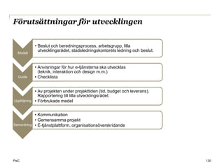 Förutsättningar för utvecklingen


              • Beslut och beredningsprocess, arbetsgrupp, lilla
                utvecklingsrådet, stadsledningskontorets ledning och beslut.
  Modell



              • Anvisningar för hur e-tjänsterna ska utvecklas
                (teknik, interaktion och design m.m.)
  Guide       • Checklista


              • Av projekten under projekttiden (tid, budget och leverans).
                Rapportering till lilla utvecklingsrådet.
Uppföljning   • Förbrukade medel


              • Kommunikation
              • Gemensamma projekt
Samordning    • E-tjänstplattform, organisationsöverskridande




PwC                                                                            130
 