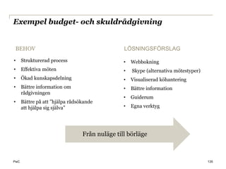 Exempel budget- och skuldrådgivning


 BEHOV                                          LÖSNINGSFÖRSLAG

•     Strukturerad process                      •   Webbokning
•     Effektiva möten                           •   Skype (alternativa mötestyper)
•     Ökad kunskapsdelning                      •   Visualiserad köhantering
•     Bättre information om                     •   Bättre information
      rådgivningen
                                                •   Guiderum
•     Bättre på att ”hjälpa rådsökande
      att hjälpa sig själva”                    •   Egna verktyg




                                 Från nuläge till börläge



PwC                                                                                  135
 