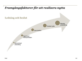 Framgångsfaktorer för att realisera nytta


Ledning och beslut

                                                                Ständig
                                                                utvärdering
                                                 Dubbel nytta


                                   Servicetänk



                    Ägarskap i
                    verksamheten



       Samordnad
       utveckling




PwC                                                                           141
 