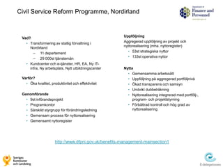 Civil Service Reform Programme, Nordirland


                                                       Uppföljning
 Vad?
                                                       Aggregerad uppföljning av projekt och
   • Transformering av statlig förvaltning i
                                                       nyttorealisering (mha. nyttoregister)
     Nordirland
                                                         • 53st strategiska nyttor
       – 11 departement
                                                         • 133st operativa nyttor
       – 29 000st tjänstemän
   • Kundcenter och e-tjänster, HR, EA, Ny IT-
     infra, Ny arbetsplats, Nytt utbildningscenter     Nytta
                                                         • Gemensamma arbetssätt
 Varför?                                                 • Uppföljning på aggregerad portföljnivå
   • Öka kvalitet, produktivitet och effektivitet        • Ökad transparens och samsyn
                                                         • Undvikt dubbelräkning
 Genomförande                                            • Nyttorealisering integrerad med portfölj-,
   • 9st införandeprojekt                                   program- och projektstyrning
   • Programkontor                                       • Förbättrad kontroll och hög grad av
   • Särskild styrgrupp för förändringsledning              nyttorealisering
   • Gemensam process för nyttorealisering
   • Gemensamt nyttoregister




                      http://www.dfpni.gov.uk/benefits-management-mainsection1
 